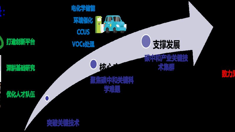 纺织助剂环保标准解析：环保要求与合规要点